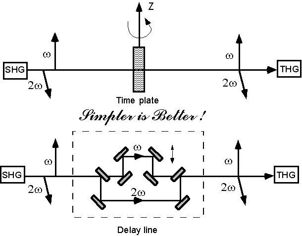 TimePlate